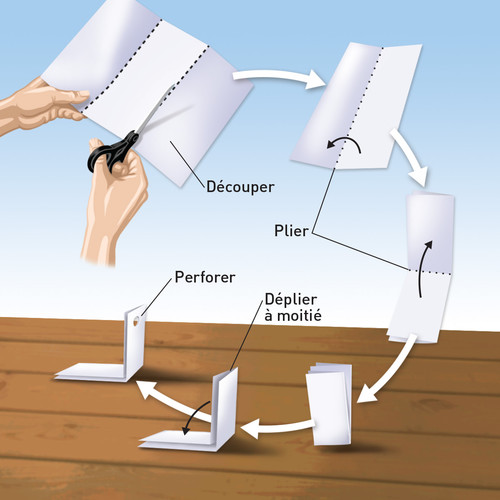 Illustration de mains ciseaux et papiers pliés