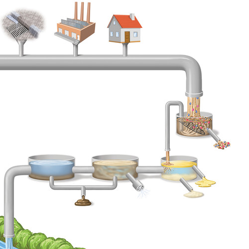 Illustration de principe de station d'épuration